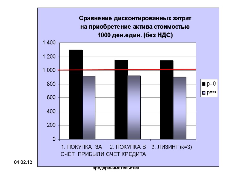 04.02.13 Экономика предприятия и предпринимательства 126 04.02.13 Экономика предприятия и предпринимательства 126
